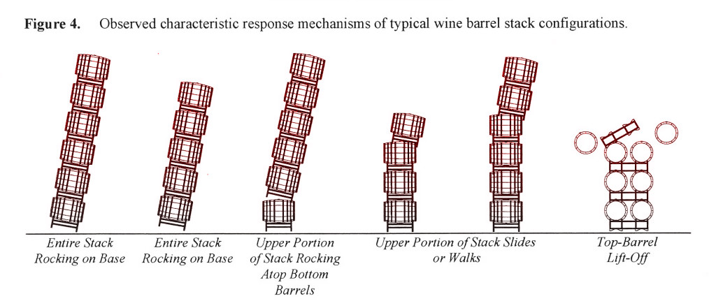 Seismic Response Mechanism